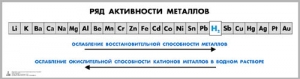 Таблица «Ряд активности металлов» для оформления кабинета химии