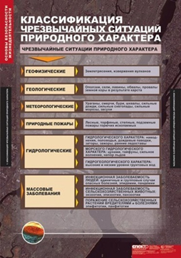 Таблицы по ОБЗР и военной подготовке, основам военных знаний